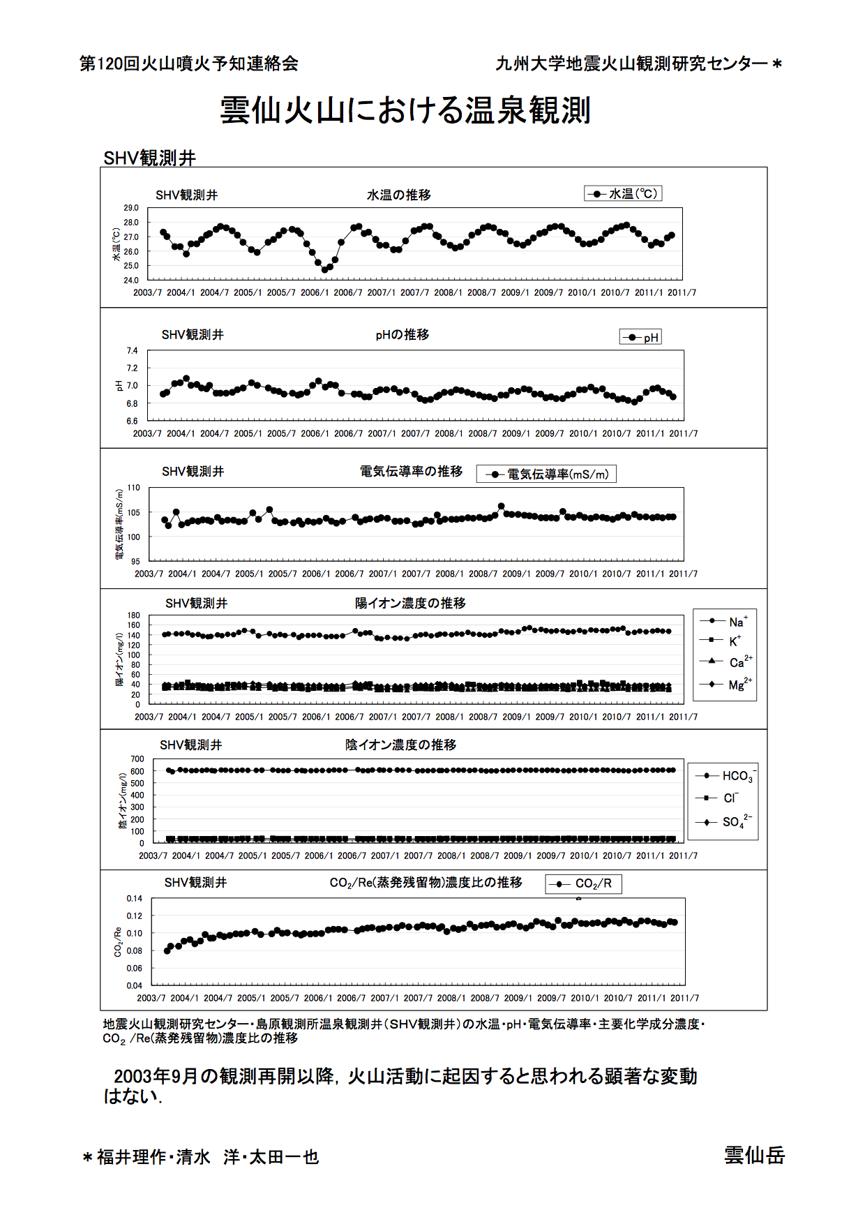 $B1@@g2P;3$K$*$1$k29@t4QB,(B